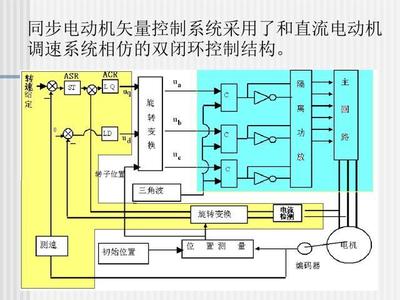 正弦波永磁同步電動機的自控變頻調速系統研發